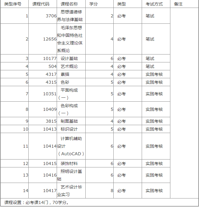 （深圳自考）环境艺术设计专业专科课程及考试科目介绍