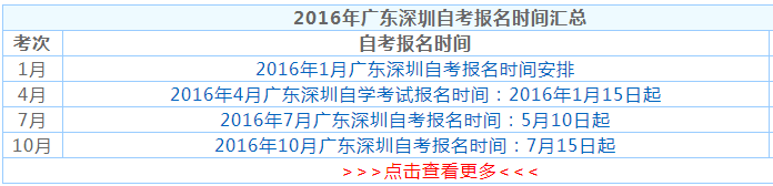 2016年深圳自考报名时间图表(图1) 2016年深圳自考报名时间图表