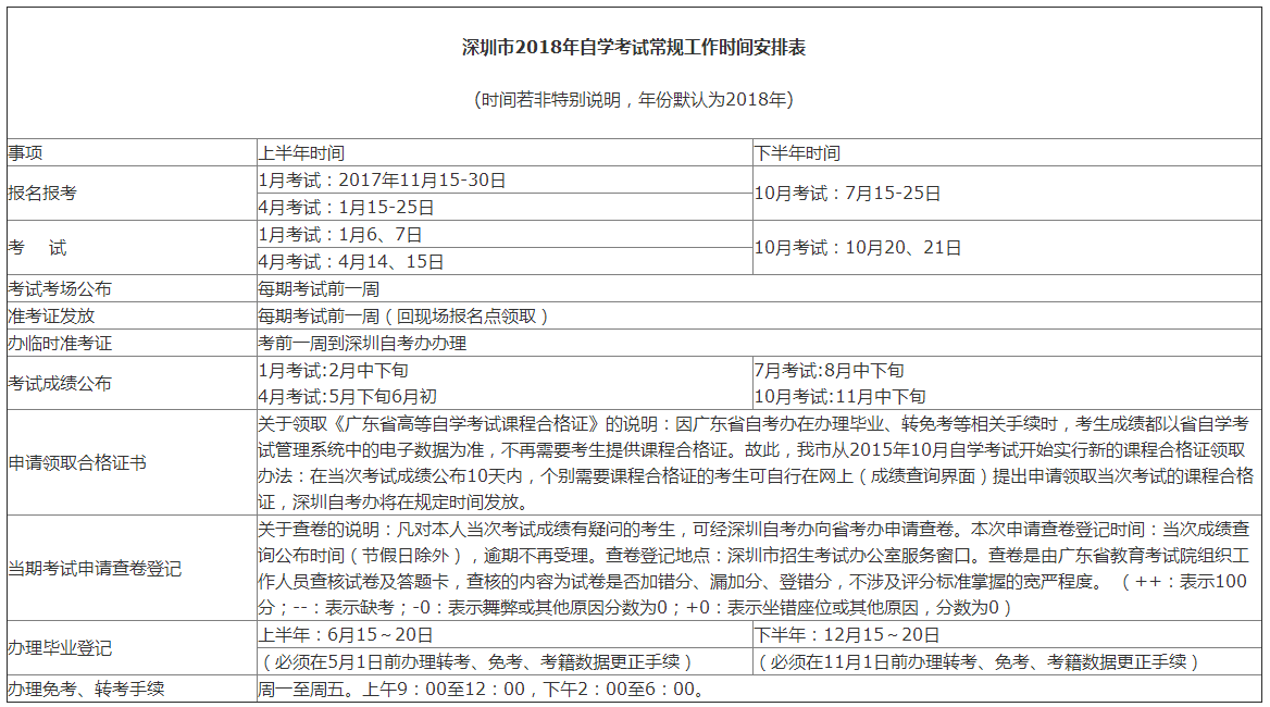 深圳市2018年自学考试常规工作时间安排表