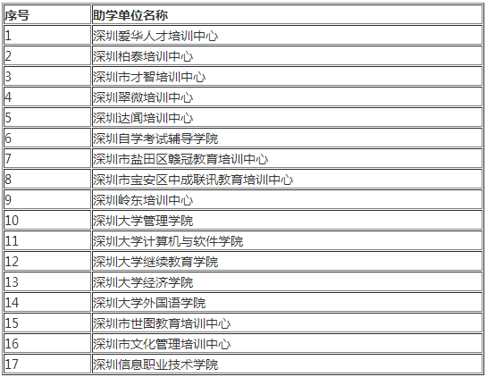 2016年下半年深圳自考毕业证书的领取通知(图1) 2016年下半年深圳自考毕业证书的领取通知