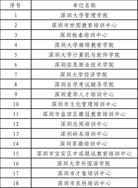 2017年下半年深圳自考毕业证书领取通知