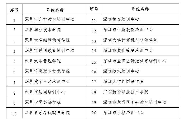2018年下半年深圳自考毕业证书领取通知