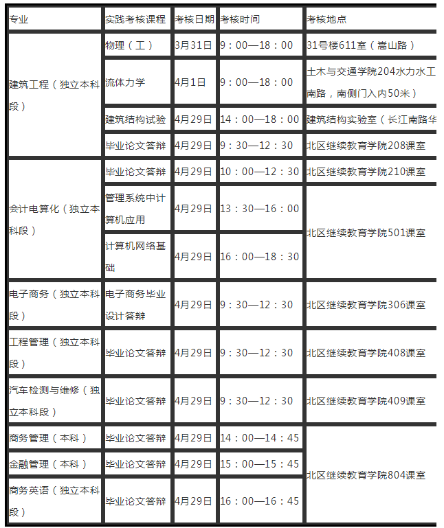 关于2018年上半年开展高等教育自学考试部分课程实践性环节考核的通知(图1)