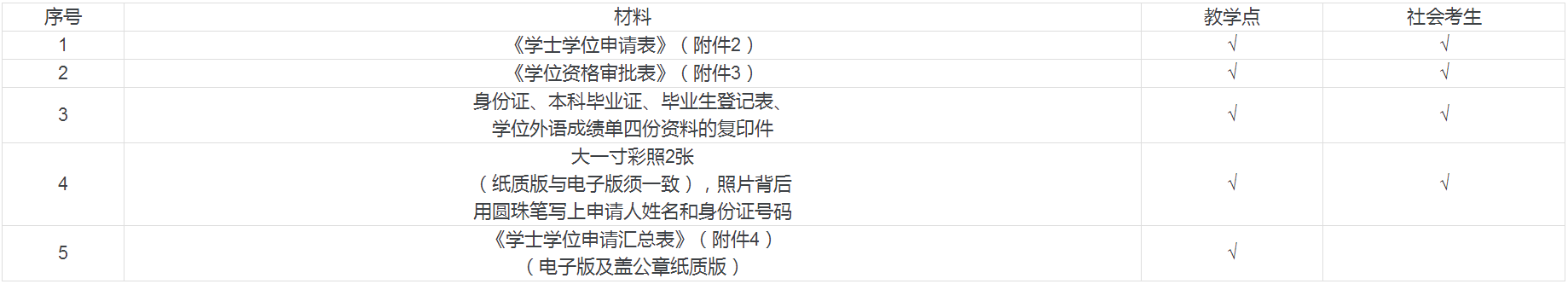【广东财经大学】关于自学考试学位论文答辩报名及学士学位申请的通知(图1) 【广东财经大学】关于自学考试学位论文答辩报名及学士学位申请的通知(图1)
