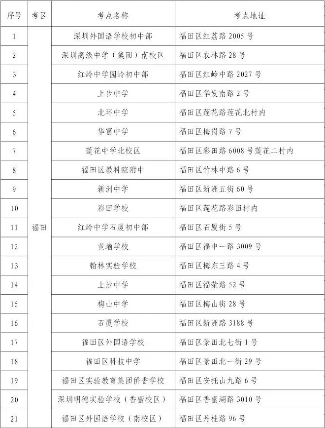 深圳市福田区自学考试考场安排(图1) 深圳市福田区自学考试考场安排
