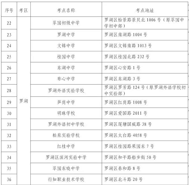 罗湖区自考考场地址在哪里啊