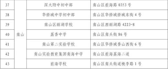 深圳南山自学考试考场学校安排