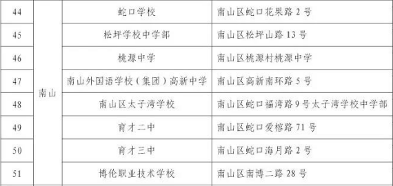 深圳南山自学考试考场学校安排