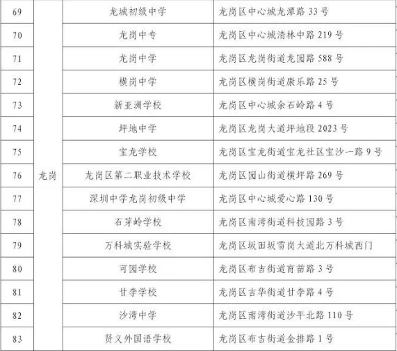 深圳龙岗区自考考场都在那里啊?(图1) 深圳龙岗区自考考场都在那里啊?