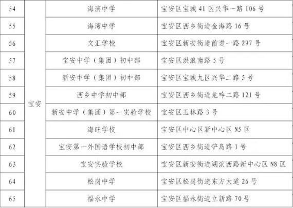 深圳市宝安区自考考场一般都在那里啊？