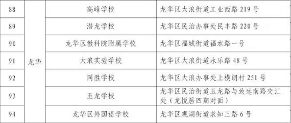 深圳龙华区自考考场在深圳高级中学(图2) 深圳龙华区自考考场在深圳高级中学