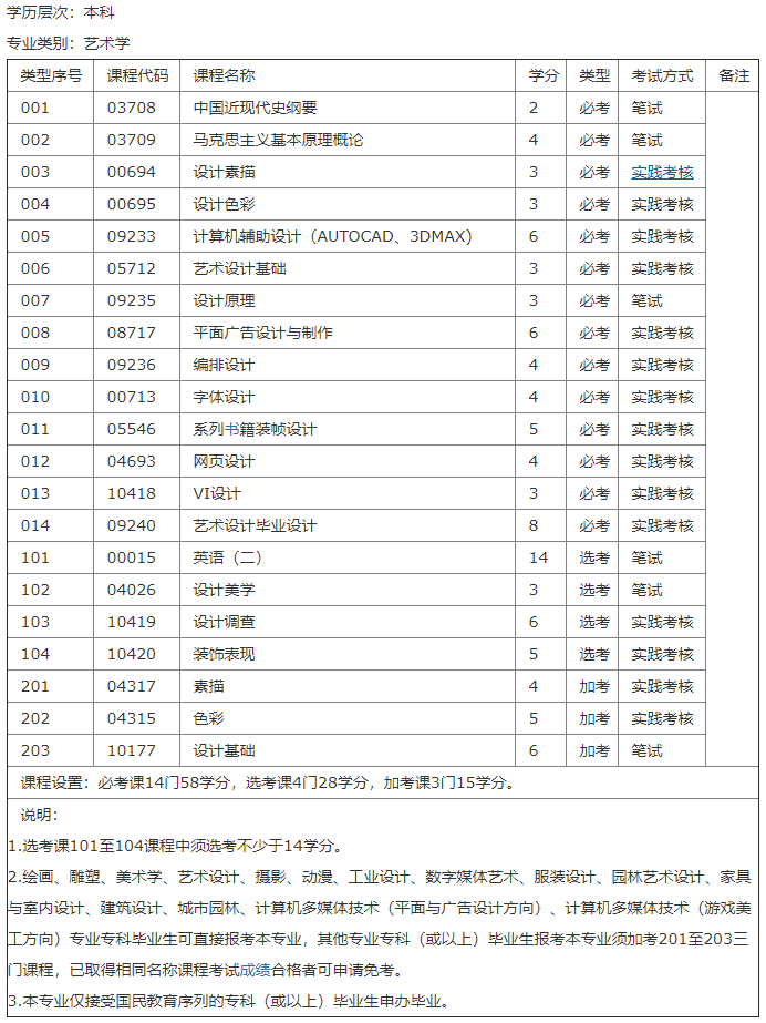 2020年深圳自考本科易过专业考试科目详情
