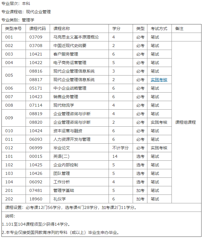 2020年深圳自考本科易过专业考试科目详情