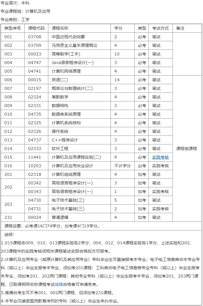 深圳自考本科计算机及应用专业考试计划_难度怎么样?