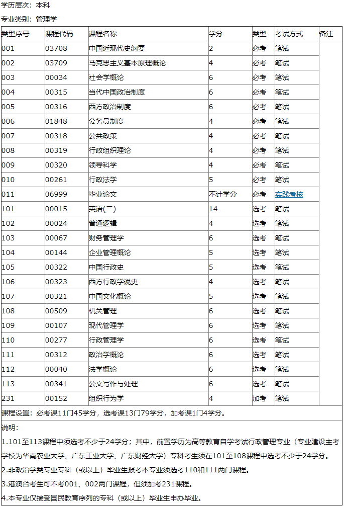 深圳自考本科行政管理专业的加考课程都有哪些？