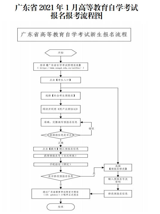 深圳市2021年1月自考报名流程(图1)