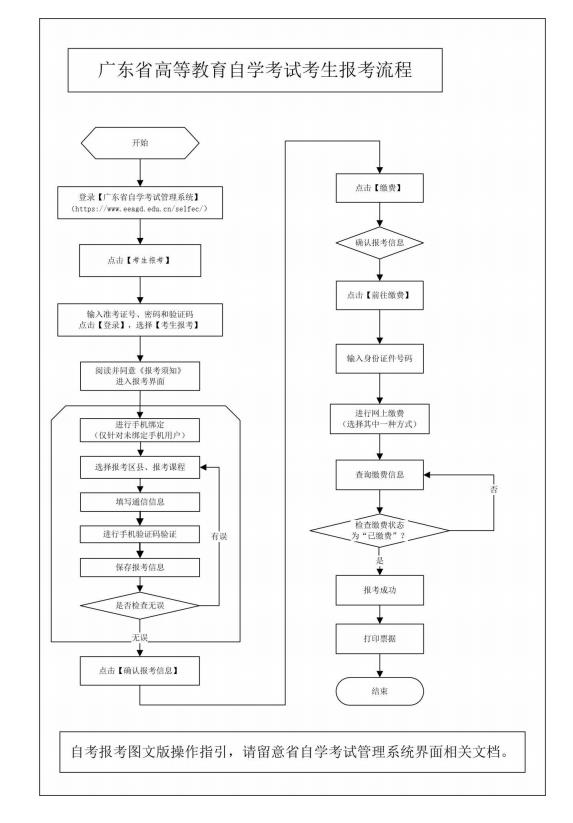 深圳市2021年1月自考报名流程(图2)