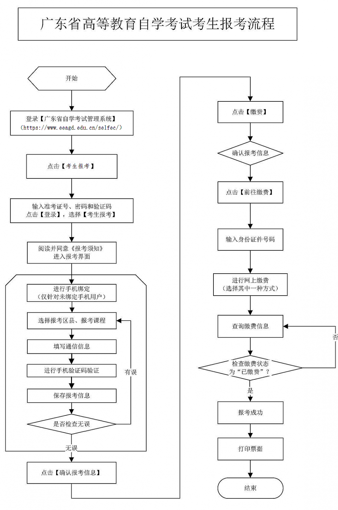 速看！深圳10月自考报考抢考位攻略！(图1)