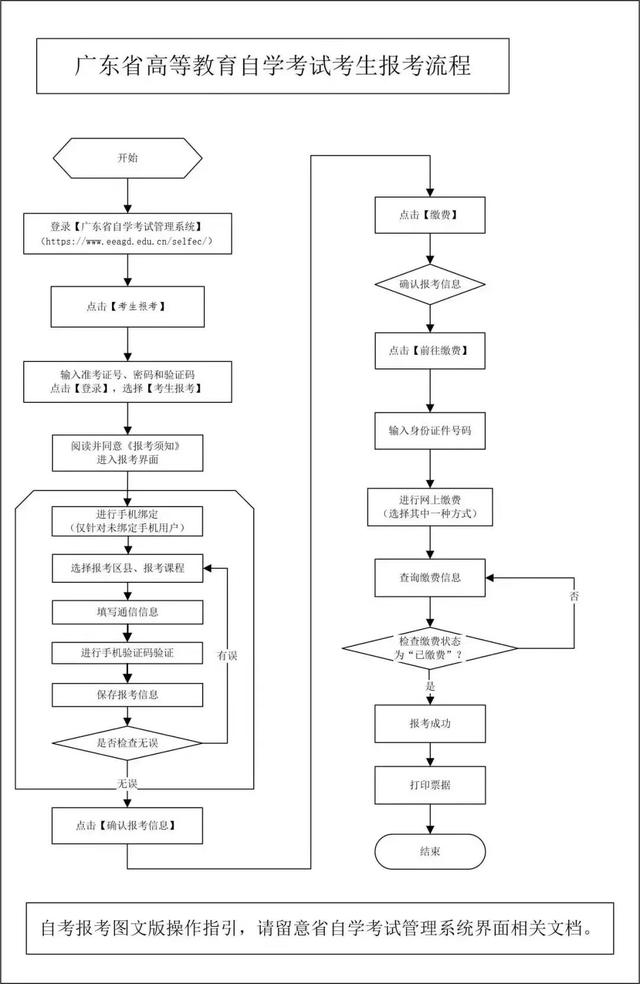 广东省2020年1月自考报名开始，超详细的报名报考攻略