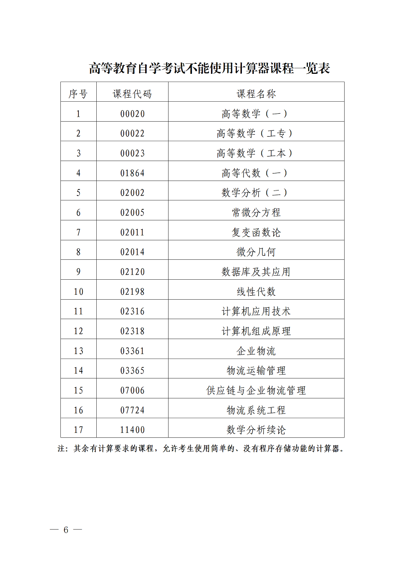2022年4月深圳市自考延期考试将于本周末举行