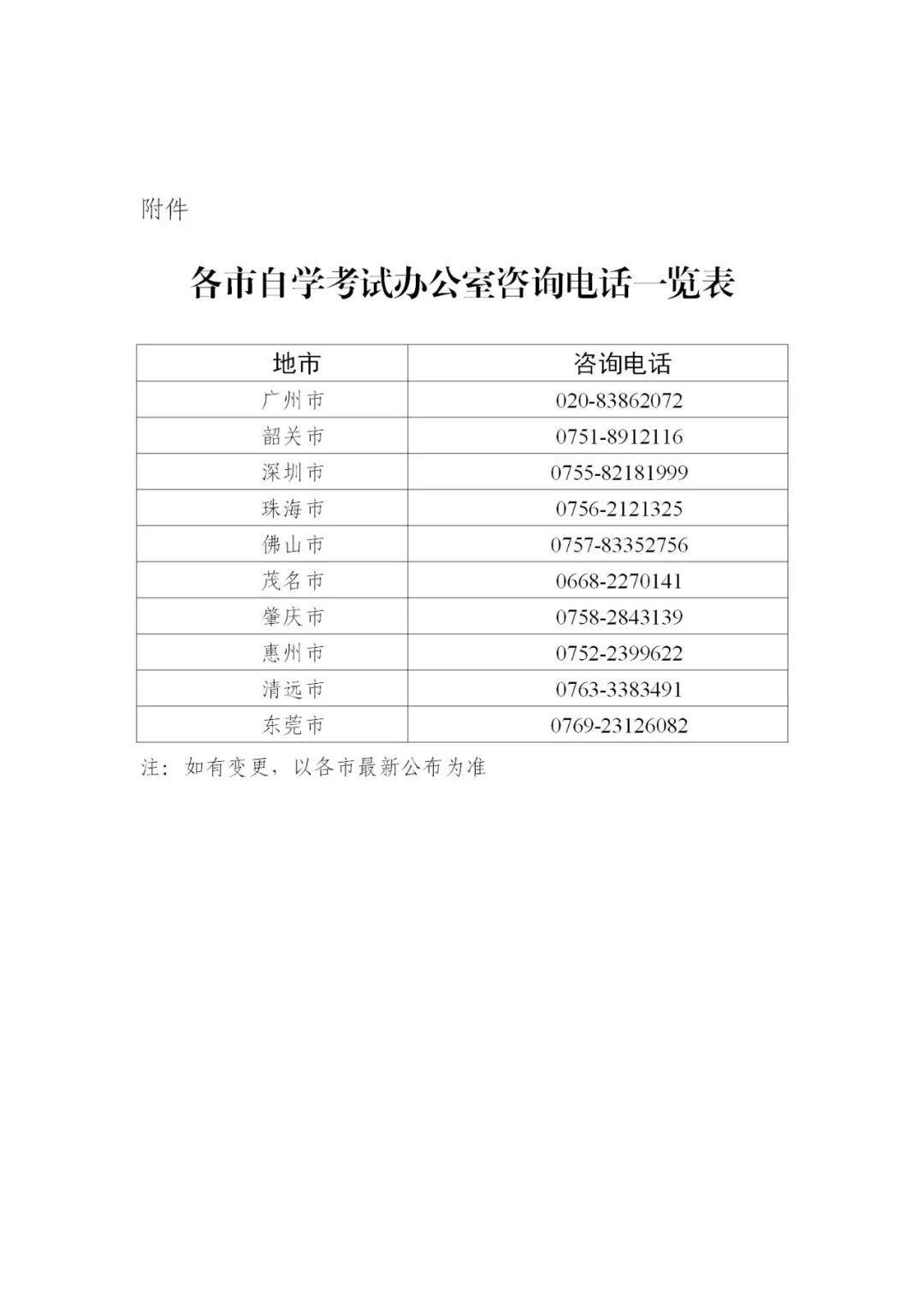 2022年4月广东省深圳自考统考课程延期考试报考通知