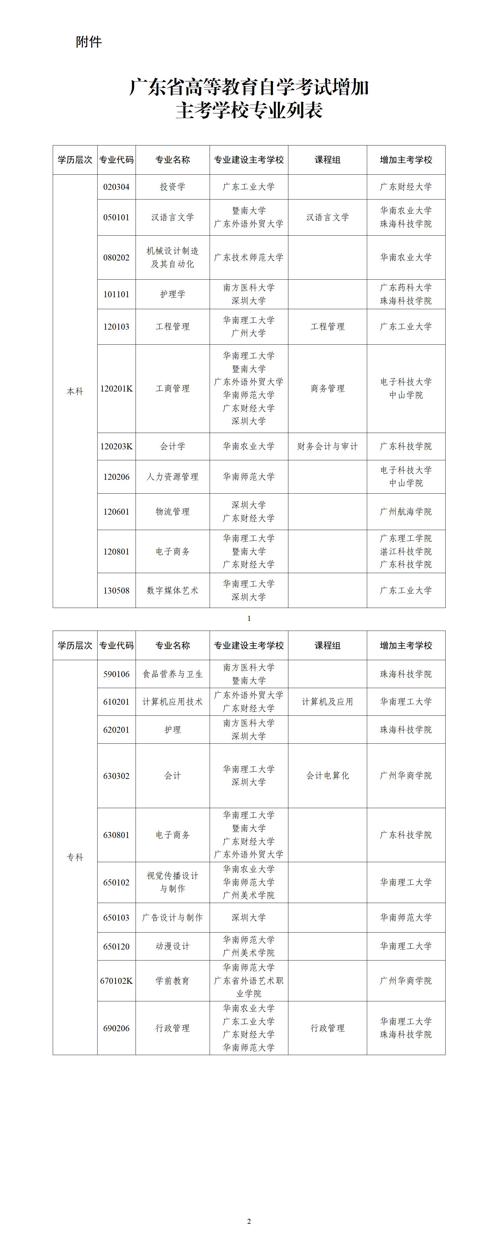 深圳市自考部分专业增加主考学校的通知