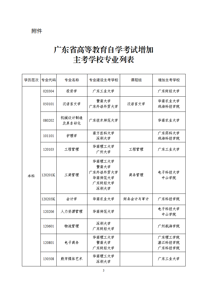 深圳自学考试部分专业增加主考学校的通知