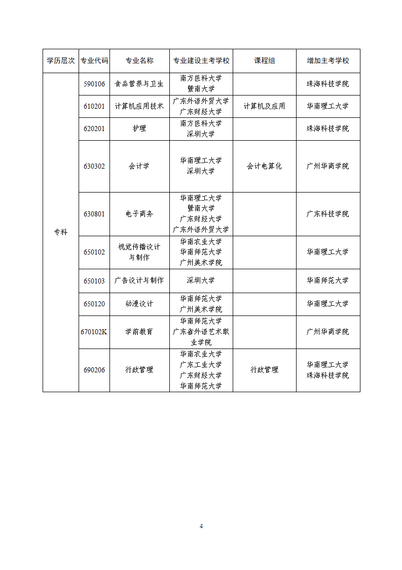 深圳自学考试部分专业增加主考学校的通知