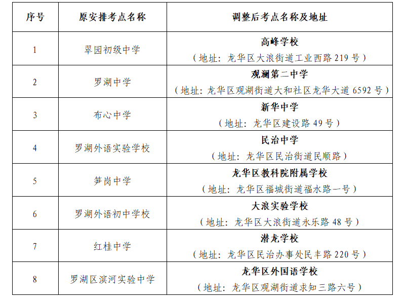 2022年1月深圳市自考补考罗湖区考点整体平移的通告 2022年1月深圳市自考补考罗湖区考点整体平移的通告