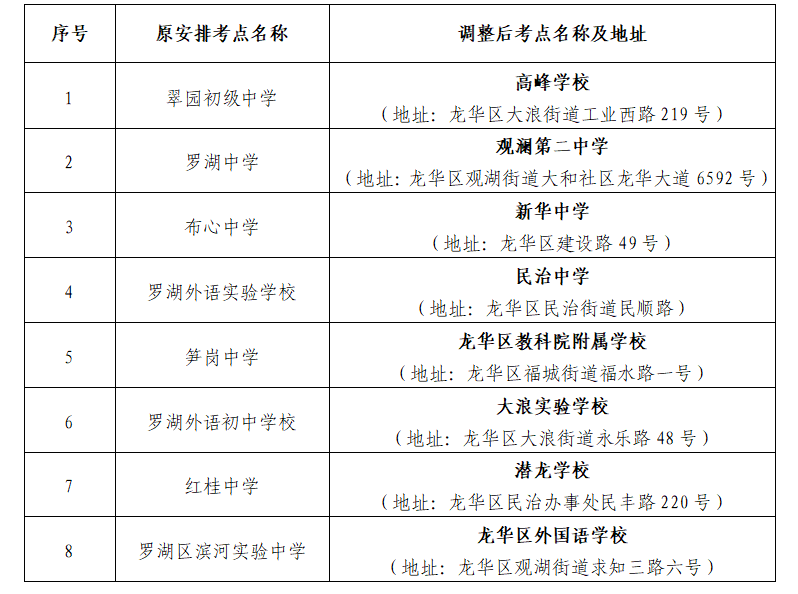 2022年1月深圳市自考补考罗湖区考点整体平移的通告