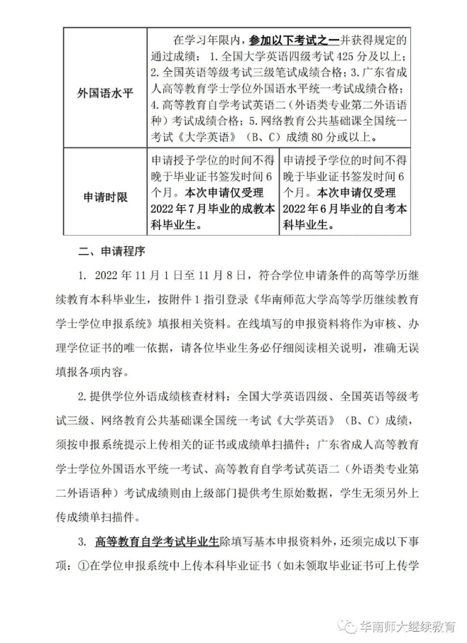 [华师]2022冬季自考本科毕业生学士学位申请工作的通知