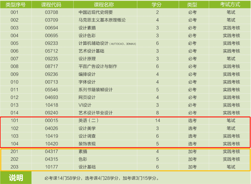 深圳自学考试选择什么专业能够最快速毕业? 深圳自学考试选择什么专业能够最快速毕业?