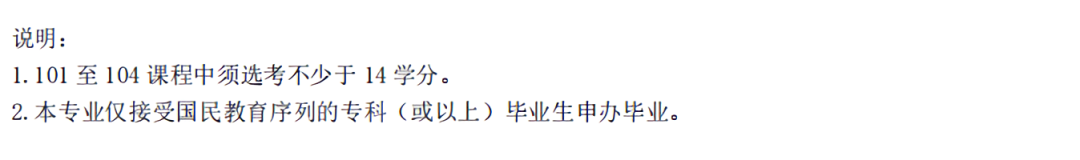 2023年1月深圳自学考试本科最简单专业榜单！