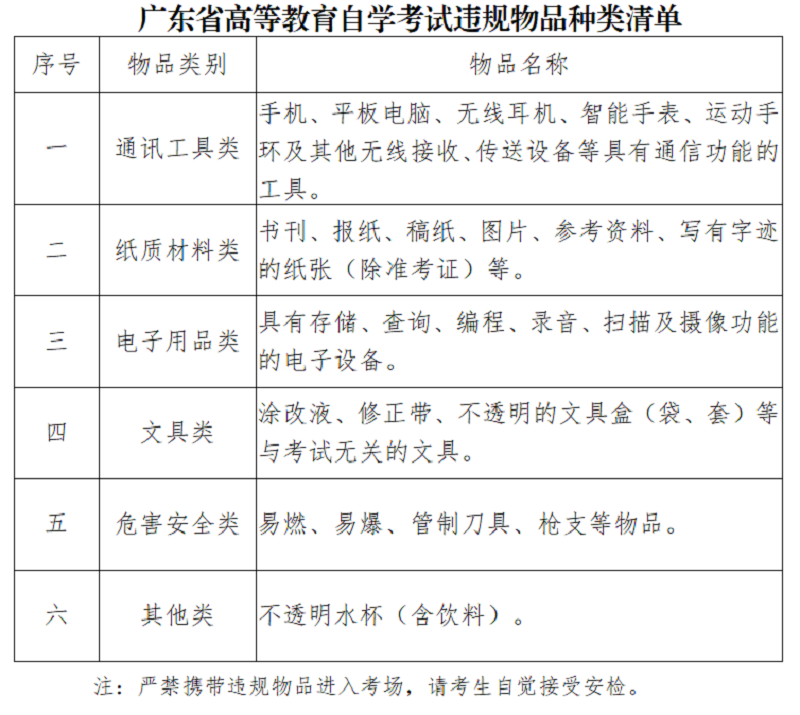 2023年4月深圳自学考试将于本周末举行