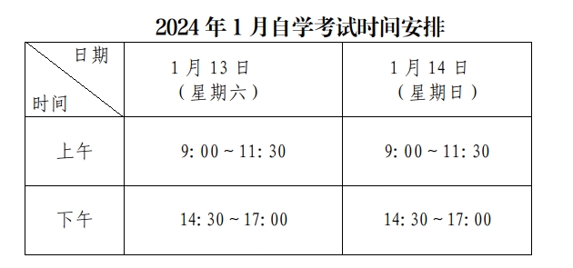 广东深圳2024年1月高等教育自学考试考前温馨提示(图1) 微信截图_20240110093007.png
