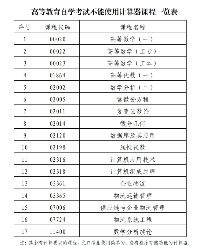 广东深圳2024年1月高等教育自学考试考前温馨提示(图2) 微信截图_20240110093025.png