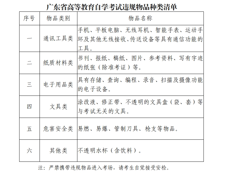 广东深圳2024年1月高等教育自学考试考前温馨提示(图3) 微信截图_20240110093036.png