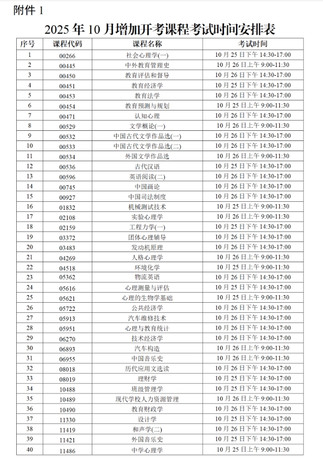 2025年10月深圳自学考试增加40门开考课程!(图1) 1.jpg