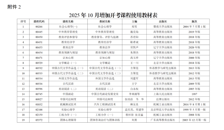 2025年10月深圳自学考试增加40门开考课程!(图2) 2.jpg