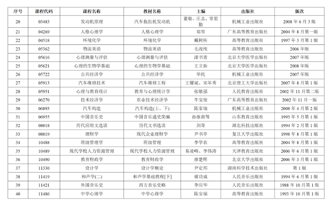 2025年10月深圳自学考试增加40门开考课程!(图3) 3.jpg