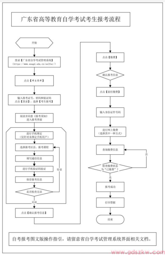 2025年10月深圳自学考试报名报考流程图(图2) 2.png