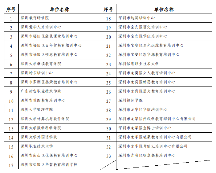 关于领取2025年下半年深圳自考毕业证书的通知!(2) image.png