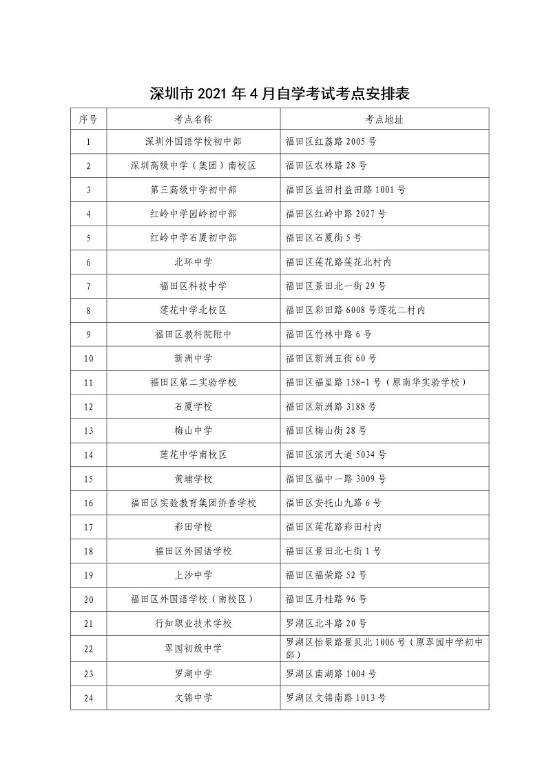 深圳市2021年4月自学考试将于本周末举行(图2) 2.jpg