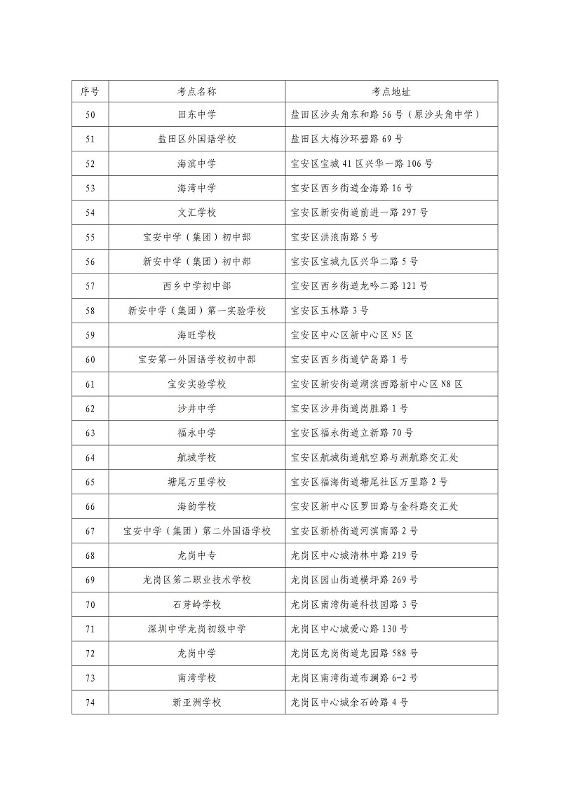 深圳市2021年4月自学考试将于本周末举行(图4) 4.jpg