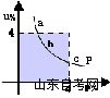 西方经济学学习笔记 价格调整曲线(图1)