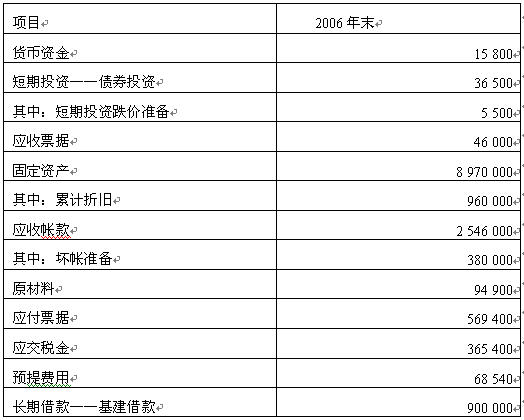 全国2008年1月高等教育自学考试财务报表分析(一(图1) 全国2008年1月高等教育自学考试财务报表分析(一(图1)