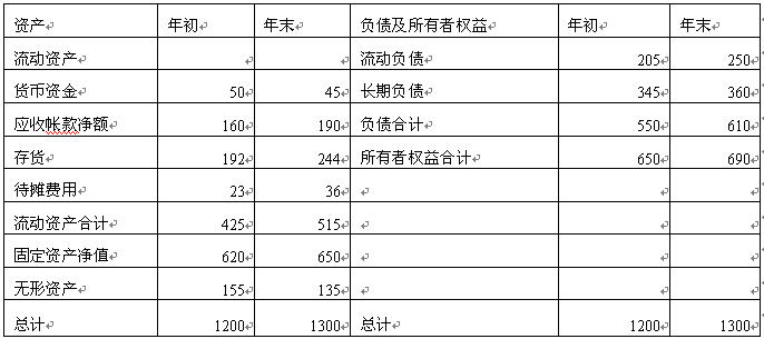 全国2008年1月高等教育自学考试财务报表分析(一(图2) 全国2008年1月高等教育自学考试财务报表分析(一(图2)