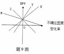 全国2008年1月高等教育自学考试建筑经济与企业管(图1) 全国2008年1月高等教育自学考试建筑经济与企业管(图1)