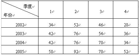 全国2007年10月高等教育自学考试国民经济统计概(图6) 全国2007年10月高等教育自学考试国民经济统计概(图6)