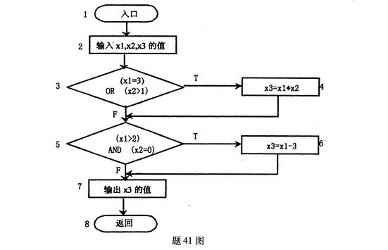 全国2009年1月高等教育自学考试软件工程试题(图2) 全国2009年1月高等教育自学考试软件工程试题(图2)